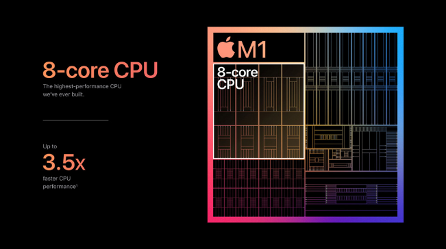 M1 iPad Pro 需要的是iPadOS 15，而不是macOS