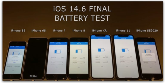 iOS 14.6 电池跑分测试结果出炉，竟然每一款iPhone 都退步了