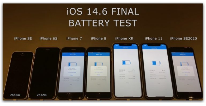 iOS 14.6 电池跑分测试结果出炉，竟然每一款iPhone 都退步了