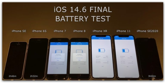 iOS 14.6 电池跑分测试结果出炉，竟然每一款iPhone 都退步了