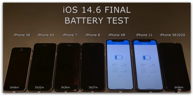 iOS 14.6 电池跑分测试结果出炉，竟然每一款iPhone 都退步了