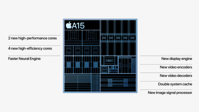 iPhone 13 苹果广告谦虚，A15 实际性能其实比官方宣传还要强