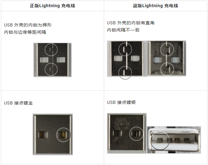 iPhone 充电线如何分辨真伪？