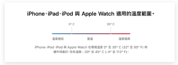 在iPhone 上玩游戏导致电池加速老化？这6 个小技巧帮你减缓电池耗损