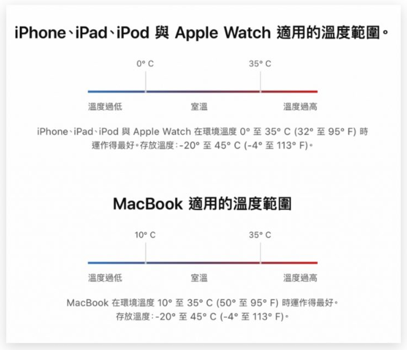 用Mac 的充电器替iPhone 充电会不会伤手机？