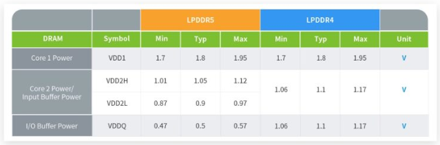 iPhone 14 全系列RAM 再升级，更大更省电也更快速