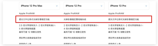 iPhone 镜头将持续强化，明年有机会配备潜望式镜头