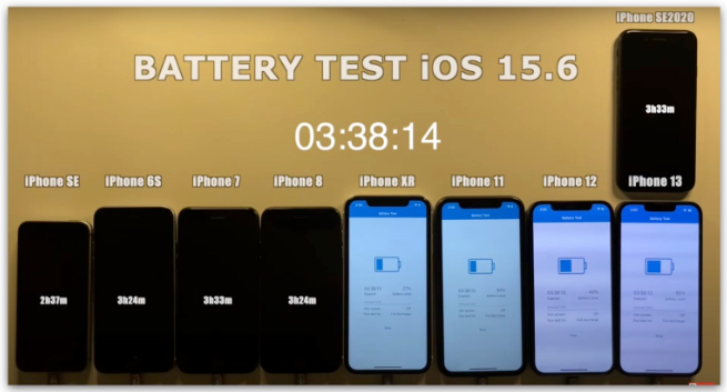 iOS 15.6 电池续航力测试：这2 款iPhone 续航变得更好