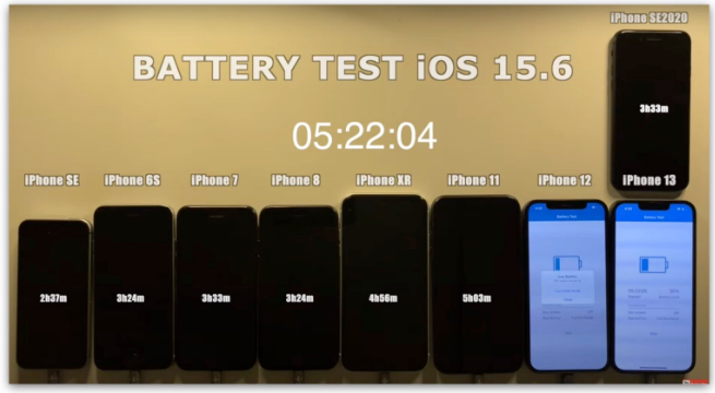 iOS 15.6 电池续航力测试：这2 款iPhone 续航变得更好