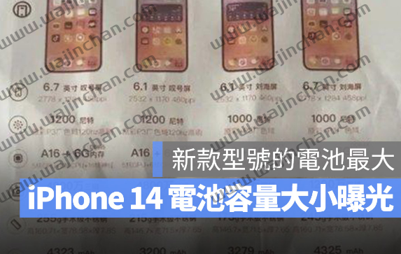 iPhone 14 电池容量曝光！新款iPhone 14 Plus 容量最大