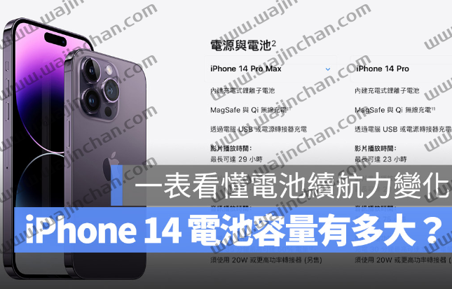 iPhone 14 电池容量多大？分享一张对比图