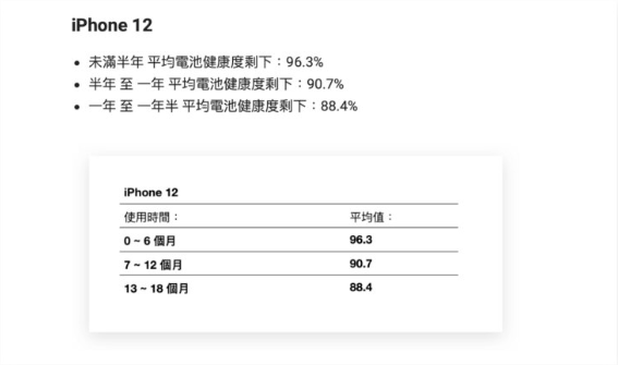 iPhone 用多久要换电池？用这3 大指标当作参考