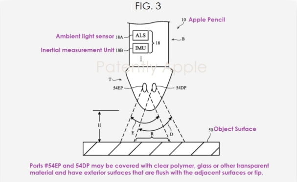 Apple Pencil 笔尖也能侦测色彩，苹果新专利怎么做到？这里告诉你