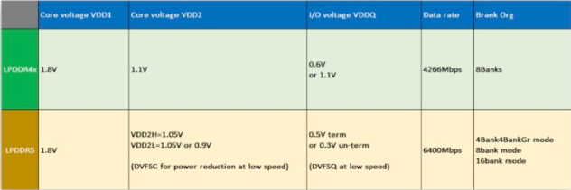 苹果或许不会在iPhone 15 上使用LPDDR5X 的RAM，而要等到iPhone 16 才换上