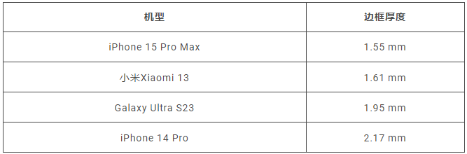 iPhone 15 边框将是有史以来的窄？告诉你窄边框最大的优势