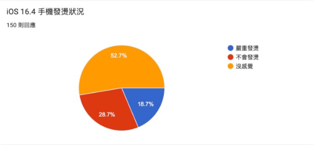 iOS 16.4 正式发布：更新状况回报，耗电、闪退、发烫问题总整理