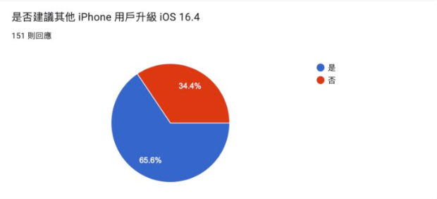 iOS 16.4 正式发布：更新状况回报，耗电、闪退、发烫问题总整理