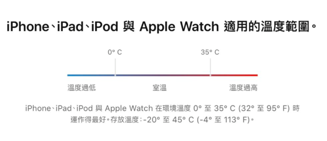 iPhone 电池健康度掉很快怎么办？分享5 种原因与8 种解决方法