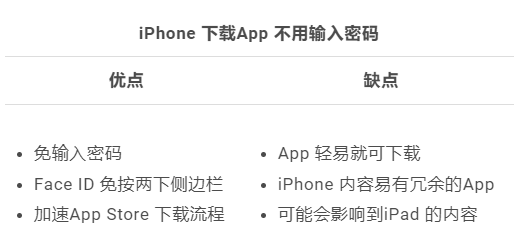 iPhone 下载App 可以不用输入密码？教你超简单的快速设定方法