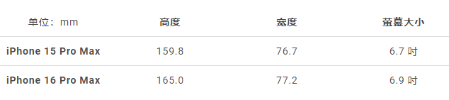CAD 设计图曝光！iPhone 16 Pro Max 将带来更大的6.9 吋屏幕