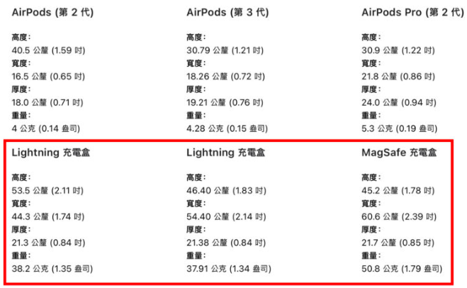 AirPods Pro 2、AirPods 保护套通用吗？告诉你共用的注意事项