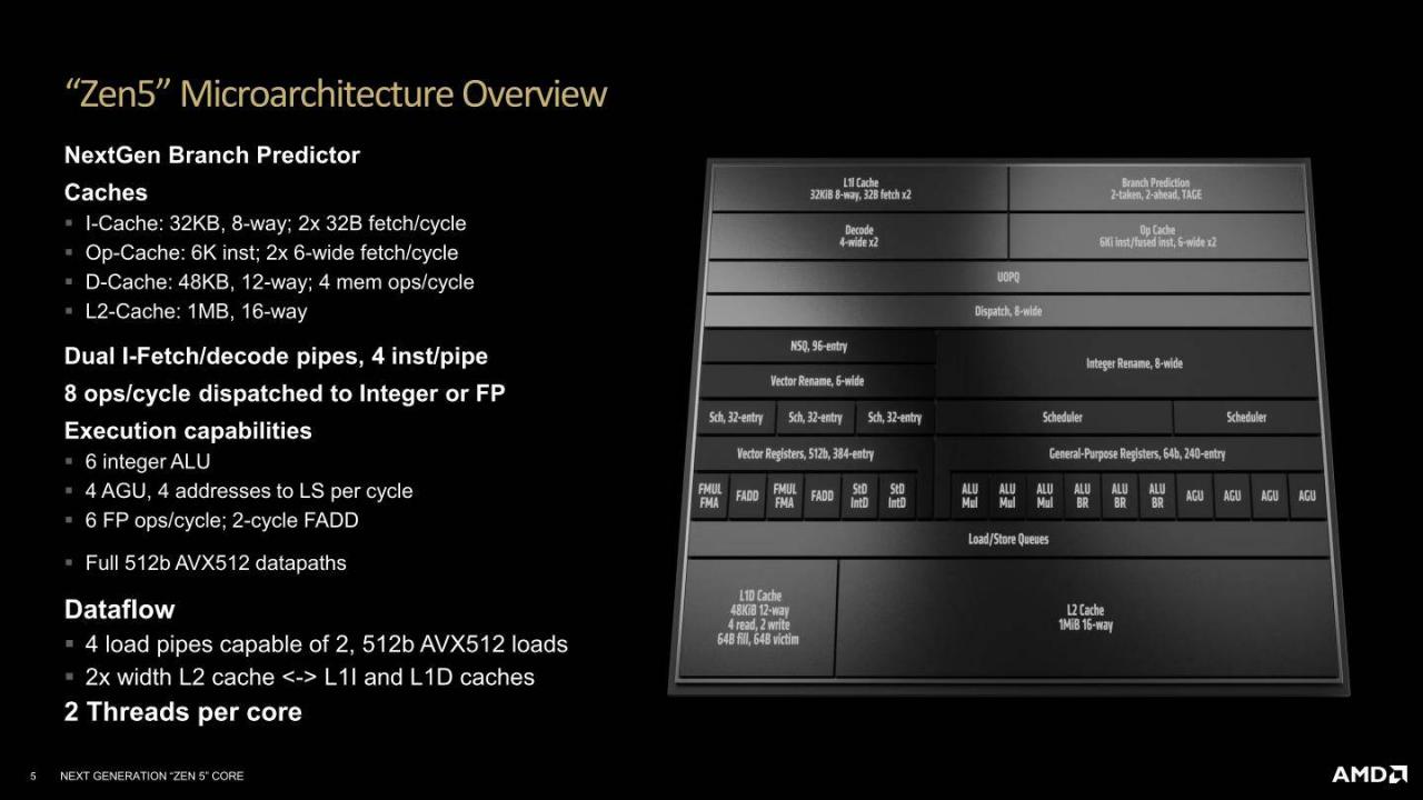 AMD Zen 5架构详解（二）：Zen 5、RDNA 3.5、XDNA 2架构解说