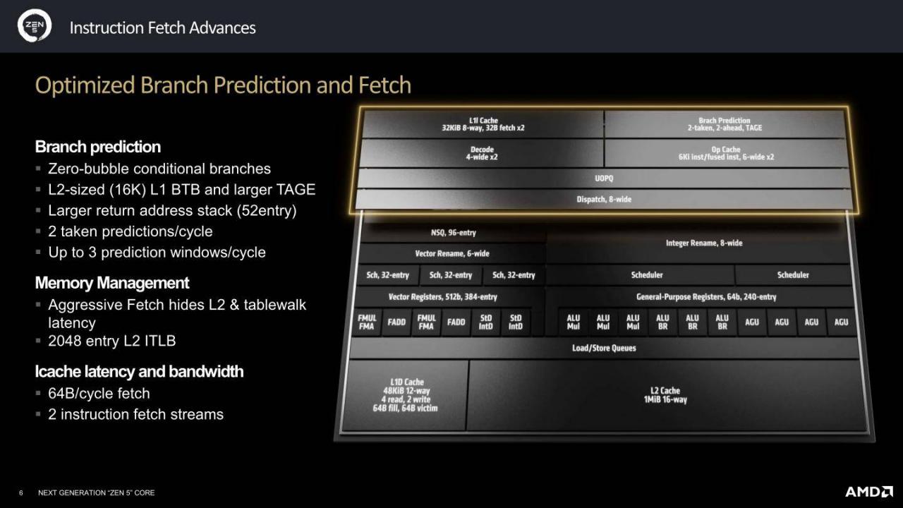 AMD Zen 5架构详解（二）：Zen 5、RDNA 3.5、XDNA 2架构解说