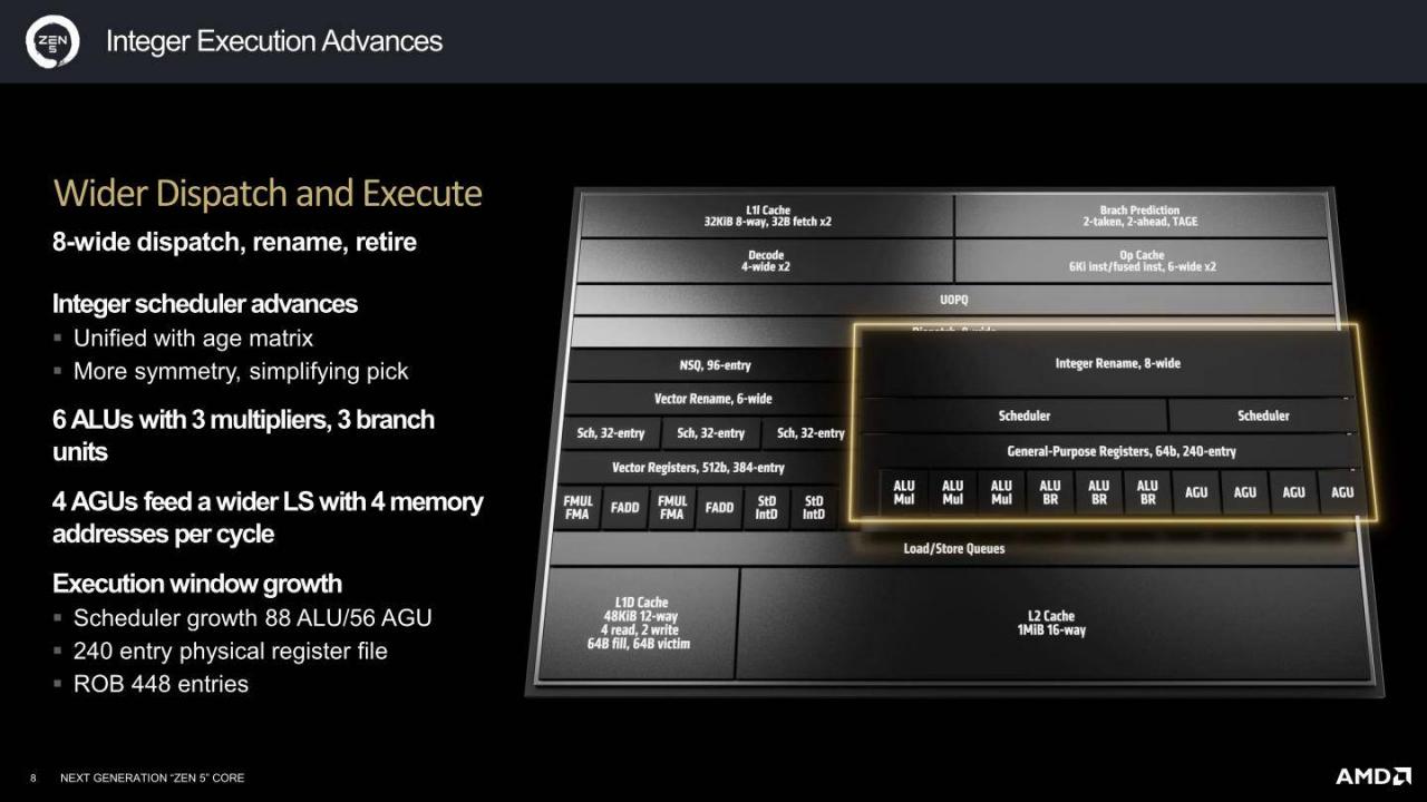 AMD Zen 5架构详解（二）：Zen 5、RDNA 3.5、XDNA 2架构解说