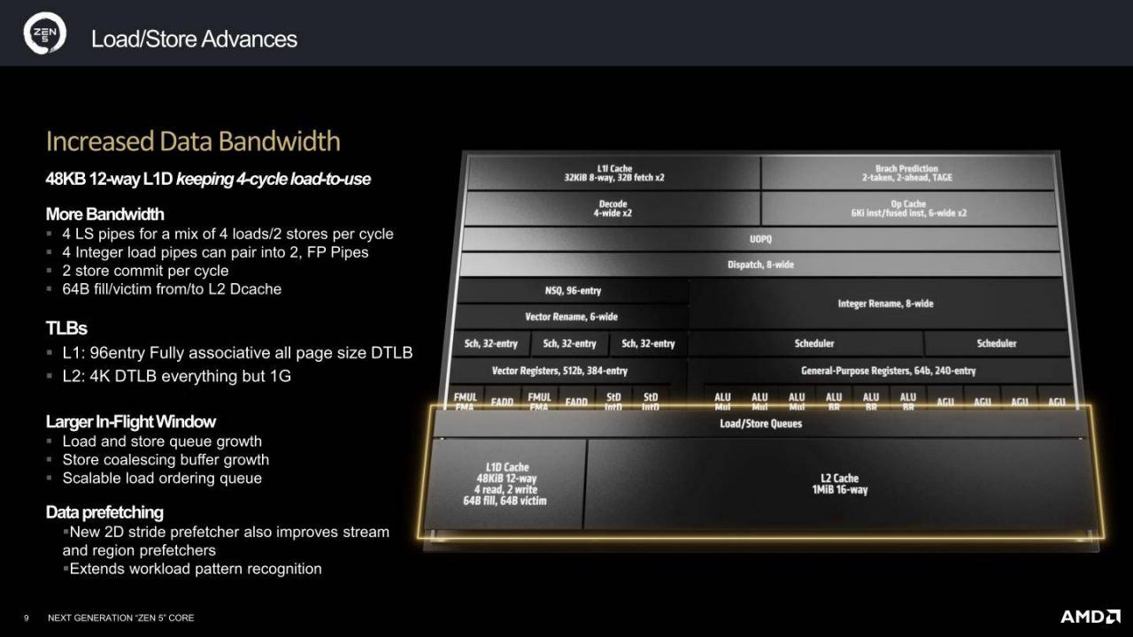 AMD Zen 5架构详解（二）：Zen 5、RDNA 3.5、XDNA 2架构解说