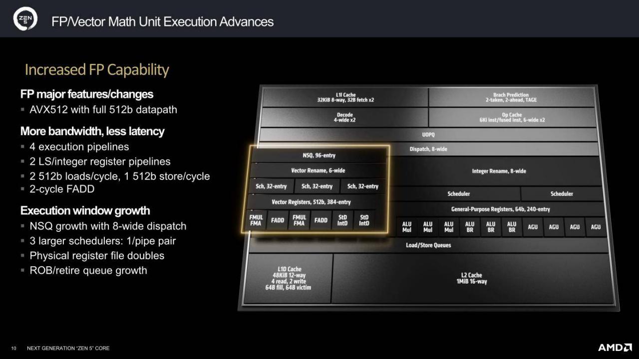 AMD Zen 5架构详解（二）：Zen 5、RDNA 3.5、XDNA 2架构解说