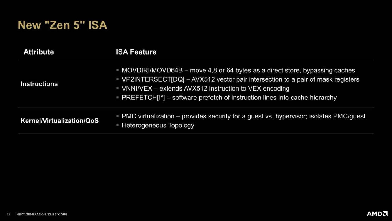 AMD Zen 5架构详解（二）：Zen 5、RDNA 3.5、XDNA 2架构解说