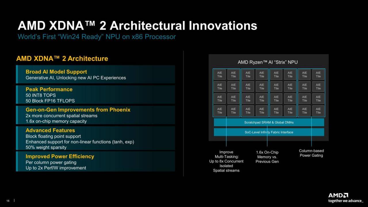 AMD Zen 5架构详解（二）：Zen 5、RDNA 3.5、XDNA 2架构解说