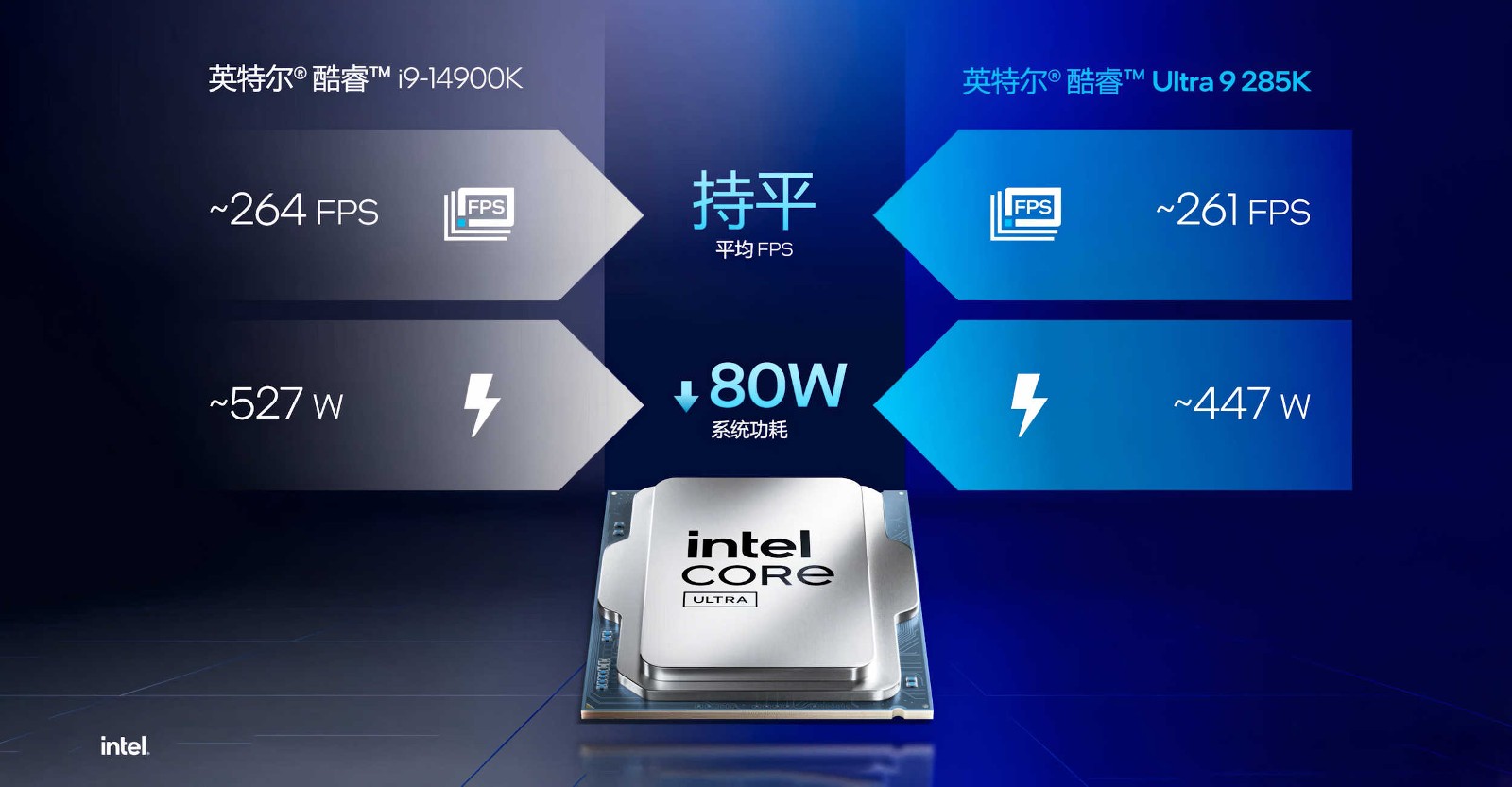 Intel Core Ultra 9 285K简报内容曝光，P-core IPC提升9%、平台功耗下降80 W