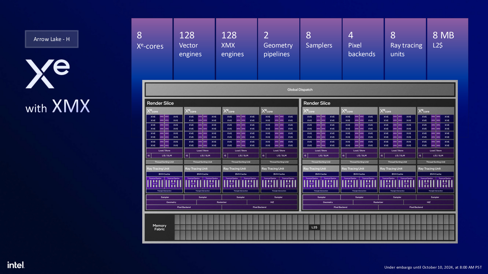 Intel Arrow Lake-H/HX效能笔电平台2025第1季登场，AI算力达99 TOPs