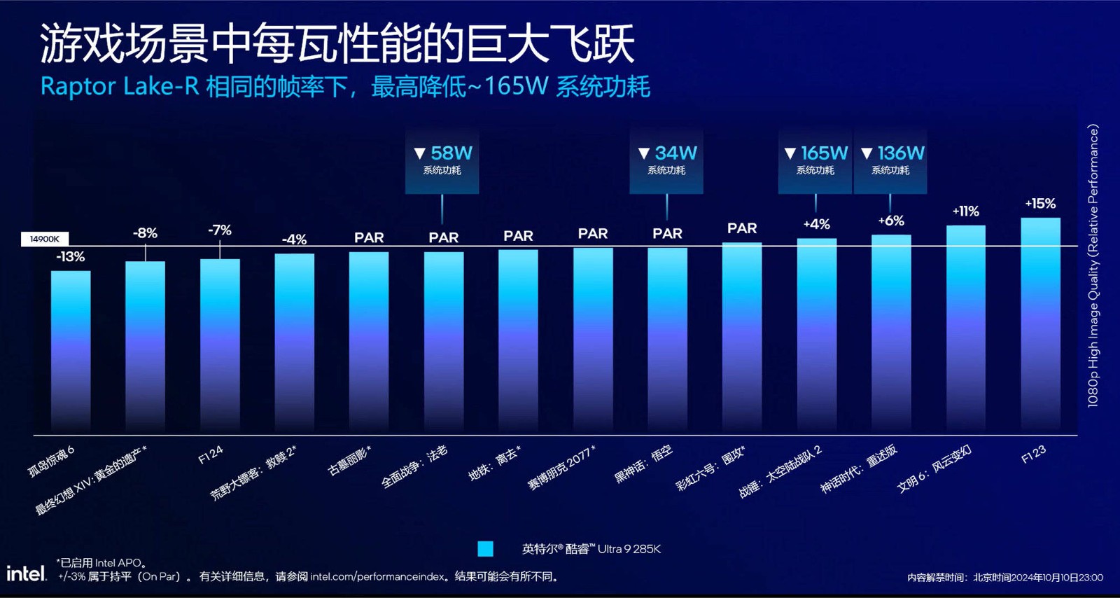 Intel Core Ultra 9 285K简报内容曝光，P-core IPC提升9%、平台功耗下降80 W