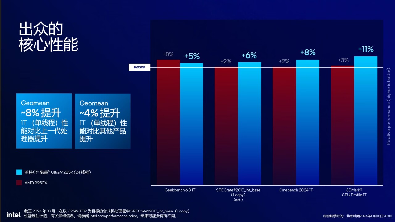 Intel Core Ultra 9 285K简报内容曝光，P-core IPC提升9%、平台功耗下降80 W