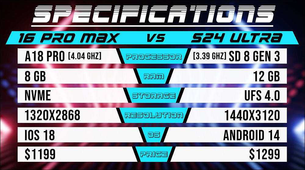 iPhone 16 Pro Max vs Galaxy S24 Ultra 应用开启速度 PK，究竟谁才是最快旗舰？