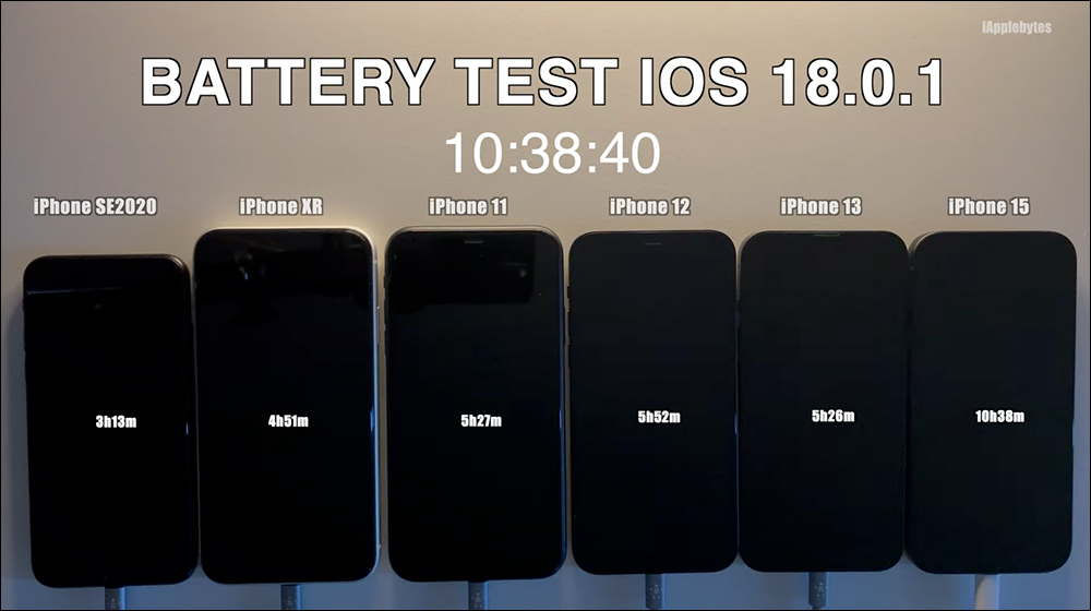 iOS 18.0.1 电池续航实测结果出来了，这些 iPhone 续航都有进步