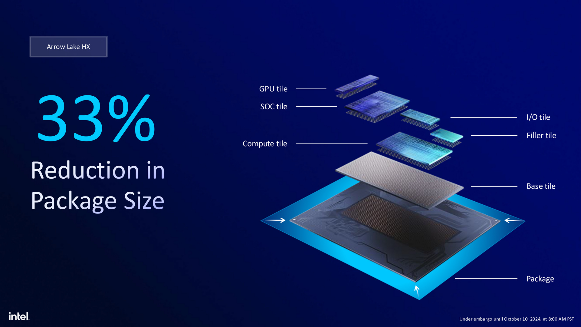 Intel Arrow Lake-H/HX效能笔电平台2025第1季登场，AI算力达99 TOPs