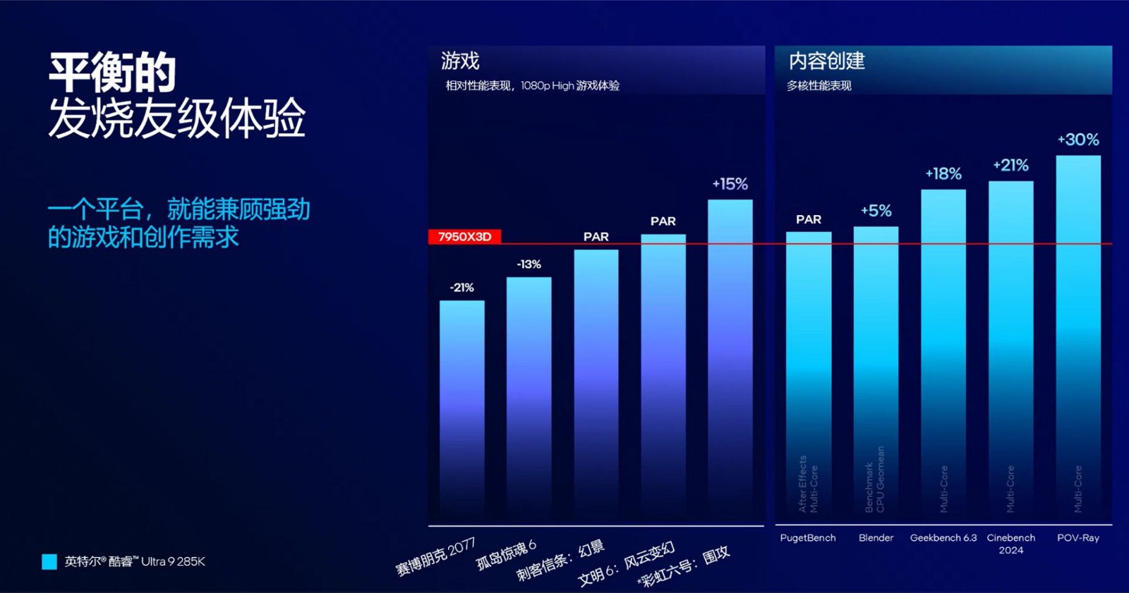 Intel Core Ultra 9 285K简报内容曝光，P-core IPC提升9%、平台功耗下降80 W